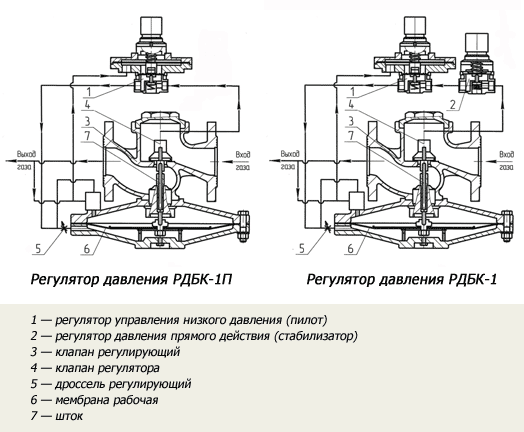 Комплект жиклеров дросельных к РДБК-1-50 Комплект жиклеров дросельных к РДБК-1-50
